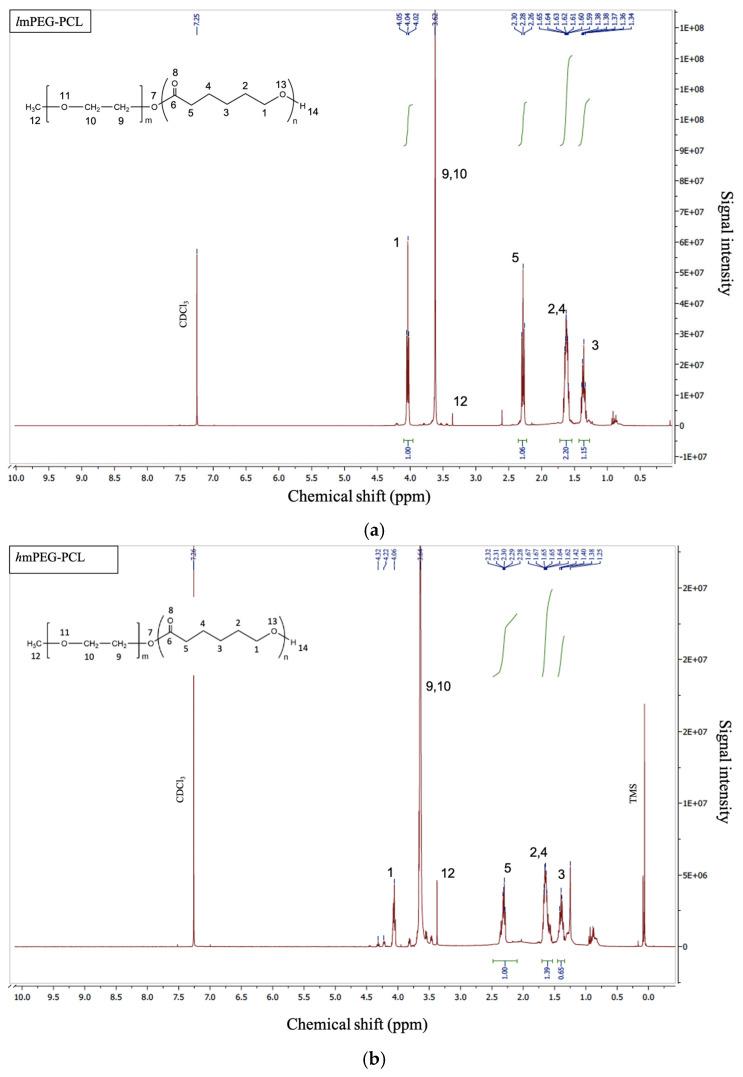 https://cdn.ncbi.nlm.nih.gov/pmc/blobs/5491/12197210/8b995e34cbb5/pharmaceutics-17-00774-g003.jpg