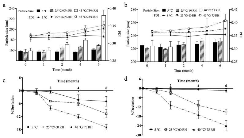 https://cdn.ncbi.nlm.nih.gov/pmc/blobs/5491/12197210/a2dc6ba6fafa/pharmaceutics-17-00774-g012.jpg