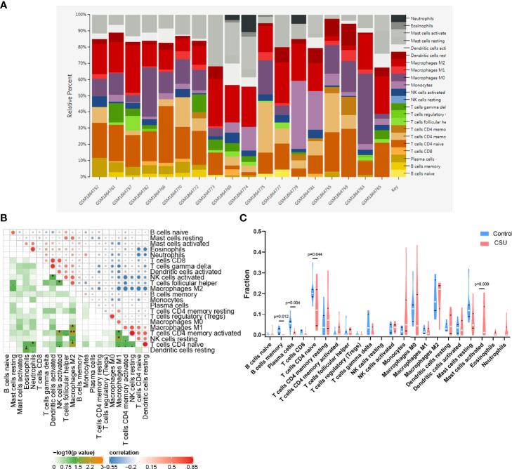 https://cdn.ncbi.nlm.nih.gov/pmc/blobs/5491/8975268/8730c16ae4a4/fimmu-13-850993-g005.jpg