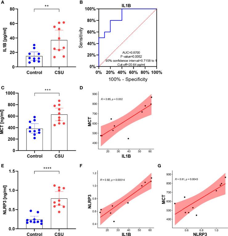 https://cdn.ncbi.nlm.nih.gov/pmc/blobs/5491/8975268/90fc541bdeff/fimmu-13-850993-g011.jpg