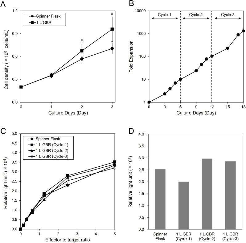 https://cdn.ncbi.nlm.nih.gov/pmc/blobs/5494/12347513/24afbd30e624/gr2.jpg