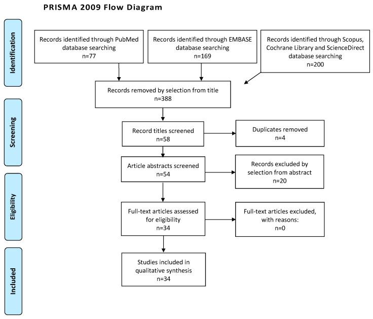 https://cdn.ncbi.nlm.nih.gov/pmc/blobs/5495/10535830/a346da77d71a/medicina-59-01684-g003.jpg