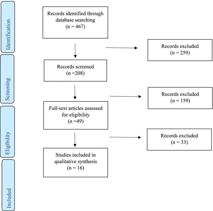 https://cdn.ncbi.nlm.nih.gov/pmc/blobs/5496/8962494/1130a8a31efc/12877_2022_2928_Fig1_HTML.jpg