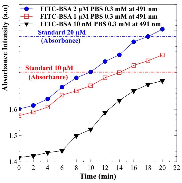 https://cdn.ncbi.nlm.nih.gov/pmc/blobs/5499/11763946/069e21feb102/biosensors-15-00001-g008.jpg
