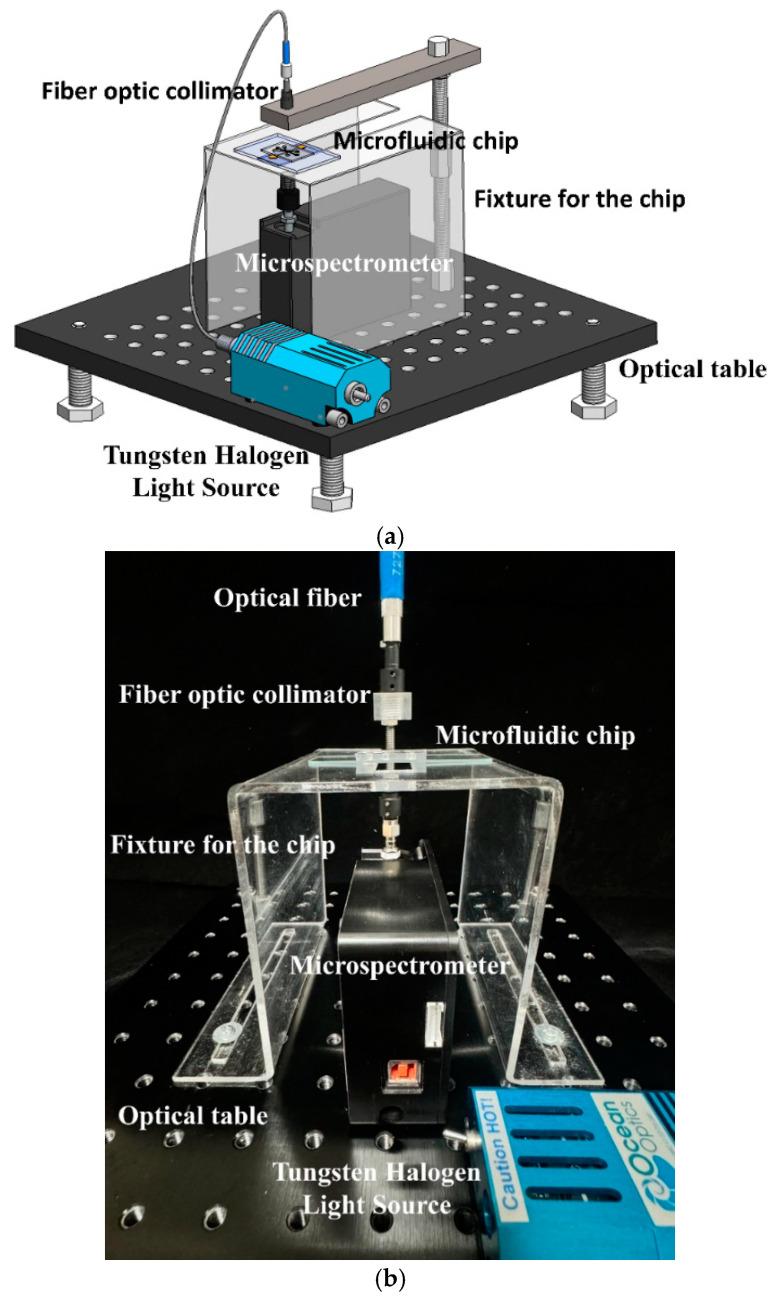 https://cdn.ncbi.nlm.nih.gov/pmc/blobs/5499/11763946/4307e3ff0955/biosensors-15-00001-g003.jpg