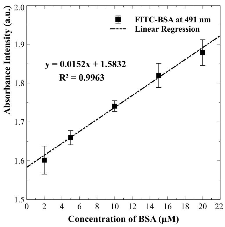 https://cdn.ncbi.nlm.nih.gov/pmc/blobs/5499/11763946/aa7ce0ff5d1e/biosensors-15-00001-g007.jpg