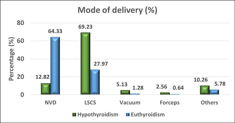 https://cdn.ncbi.nlm.nih.gov/pmc/blobs/549a/11671117/b25f2b580686/cureus-0016-00000074494-i01.jpg