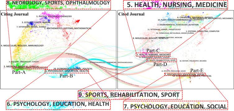 https://cdn.ncbi.nlm.nih.gov/pmc/blobs/549a/12002333/fbccadf26d9a/JMDH-18-2039-g0006.jpg