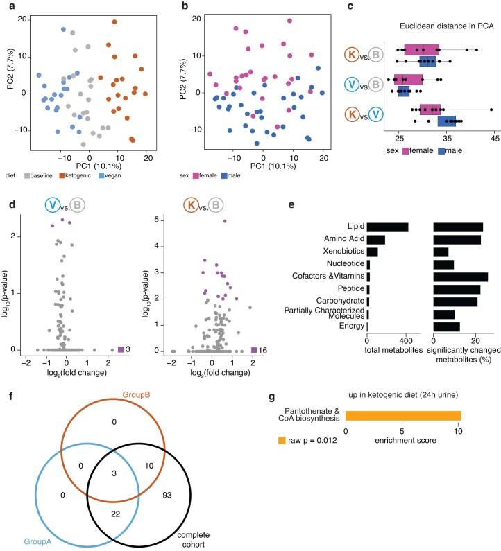https://cdn.ncbi.nlm.nih.gov/pmc/blobs/54a1/10878979/02091fccf17a/41591_2023_2761_Fig12_ESM.jpg