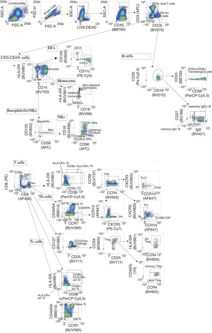 https://cdn.ncbi.nlm.nih.gov/pmc/blobs/54a1/10878979/3334fdfe60a8/41591_2023_2761_Fig8_ESM.jpg