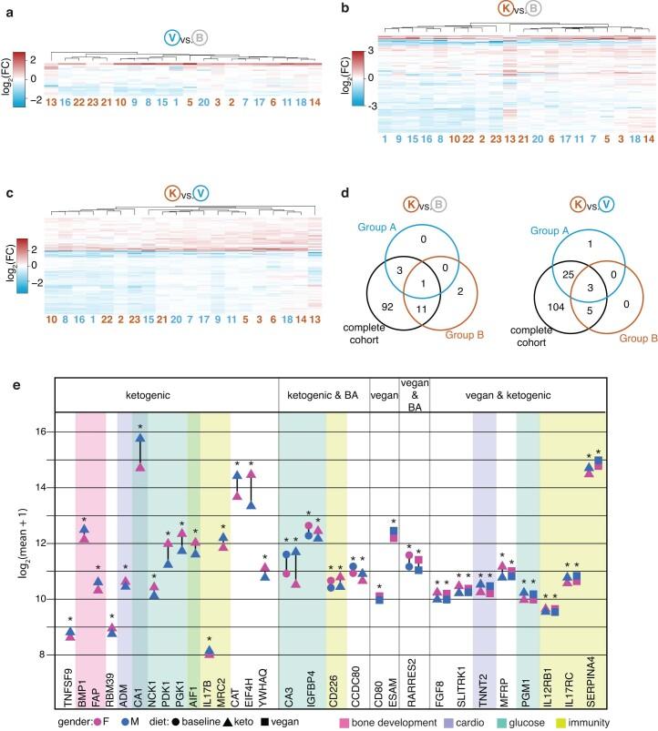 https://cdn.ncbi.nlm.nih.gov/pmc/blobs/54a1/10878979/44769e7ad668/41591_2023_2761_Fig10_ESM.jpg