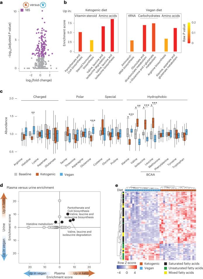 https://cdn.ncbi.nlm.nih.gov/pmc/blobs/54a1/10878979/775f49fa4842/41591_2023_2761_Fig5_HTML.jpg