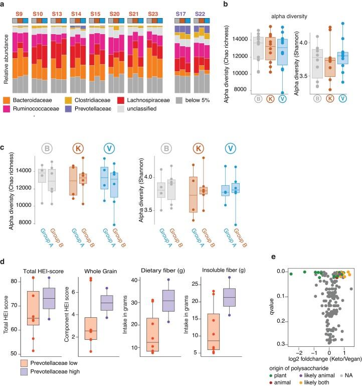 https://cdn.ncbi.nlm.nih.gov/pmc/blobs/54a1/10878979/8ea304e71226/41591_2023_2761_Fig11_ESM.jpg