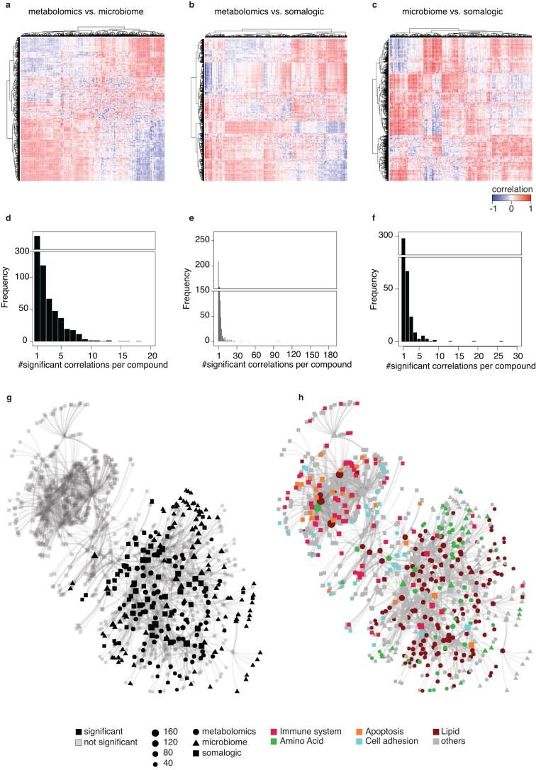 https://cdn.ncbi.nlm.nih.gov/pmc/blobs/54a1/10878979/9e96005ab616/41591_2023_2761_Fig13_ESM.jpg