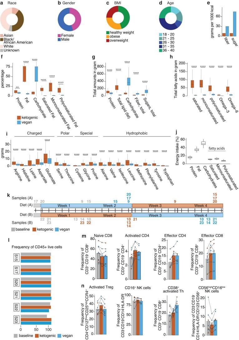 https://cdn.ncbi.nlm.nih.gov/pmc/blobs/54a1/10878979/c434703b10d1/41591_2023_2761_Fig7_ESM.jpg