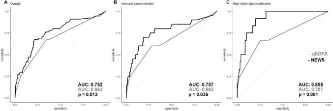 https://cdn.ncbi.nlm.nih.gov/pmc/blobs/54a3/11499318/1c3adadd8118/15010_2024_2247_Fig2_HTML.jpg