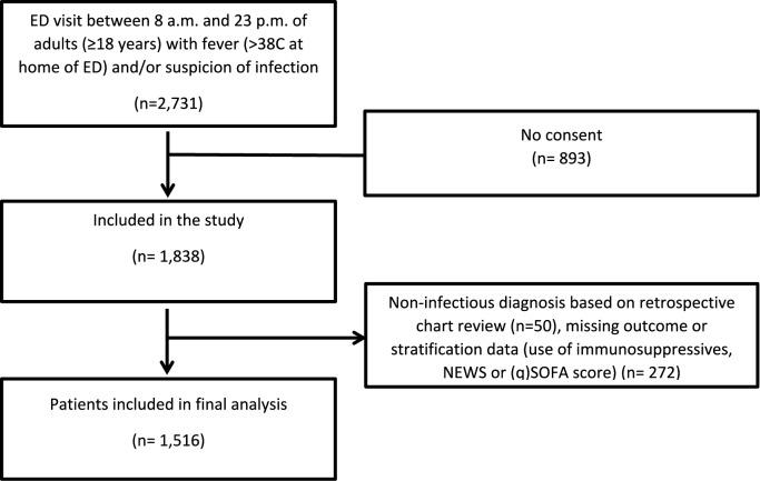 https://cdn.ncbi.nlm.nih.gov/pmc/blobs/54a3/11499318/5c52d35be025/15010_2024_2247_Fig1_HTML.jpg