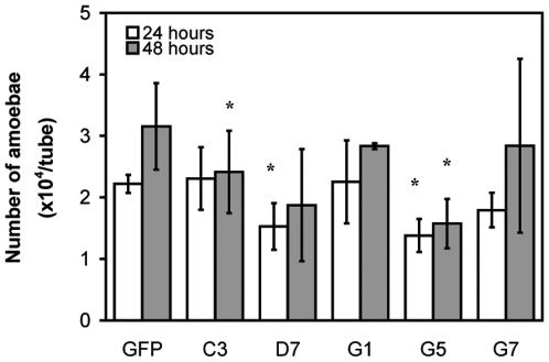https://cdn.ncbi.nlm.nih.gov/pmc/blobs/54a6/2793006/01b971a395db/pone.0008424.g005.jpg