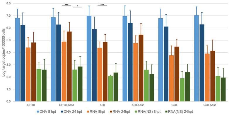 https://cdn.ncbi.nlm.nih.gov/pmc/blobs/54ac/8780457/89250b77777f/viruses-14-00084-g002.jpg