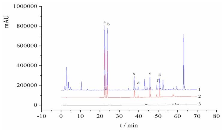 https://cdn.ncbi.nlm.nih.gov/pmc/blobs/54ad/6540167/b1e7721b2c65/molecules-24-01699-g005.jpg