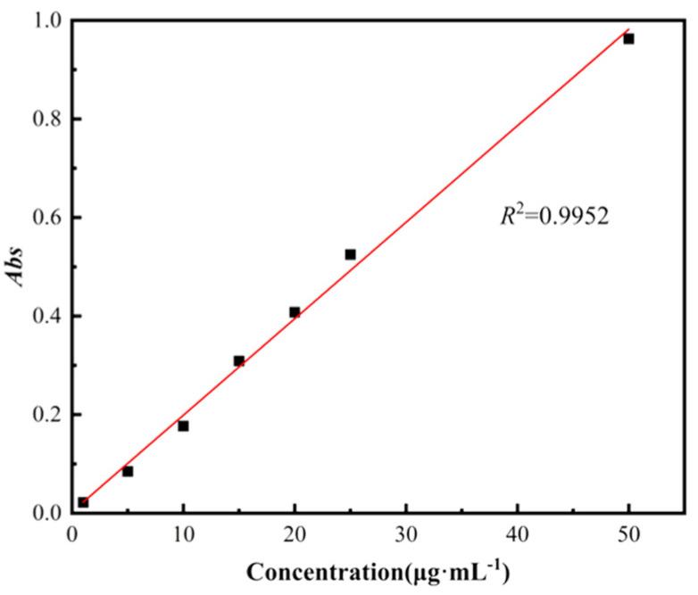 https://cdn.ncbi.nlm.nih.gov/pmc/blobs/54ae/12191475/c5eae91bbf33/gels-11-00443-g011.jpg