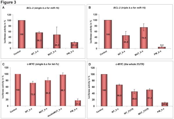 https://cdn.ncbi.nlm.nih.gov/pmc/blobs/54ae/2096627/14560fbed9d9/1471-2199-8-79-3.jpg