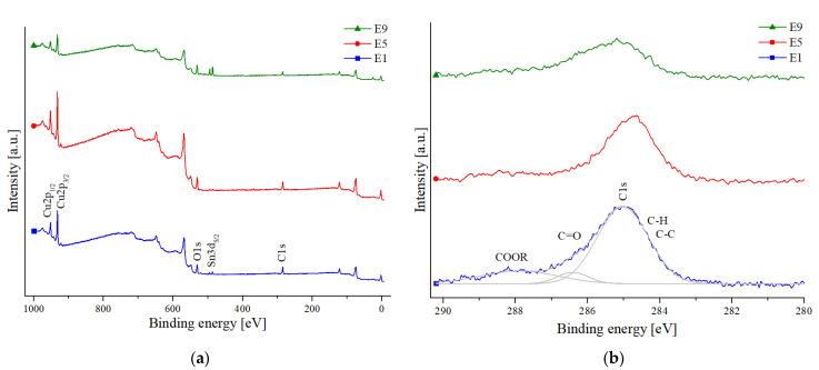 https://cdn.ncbi.nlm.nih.gov/pmc/blobs/54b0/8402274/8f61a69265bc/sensors-21-05595-g003.jpg