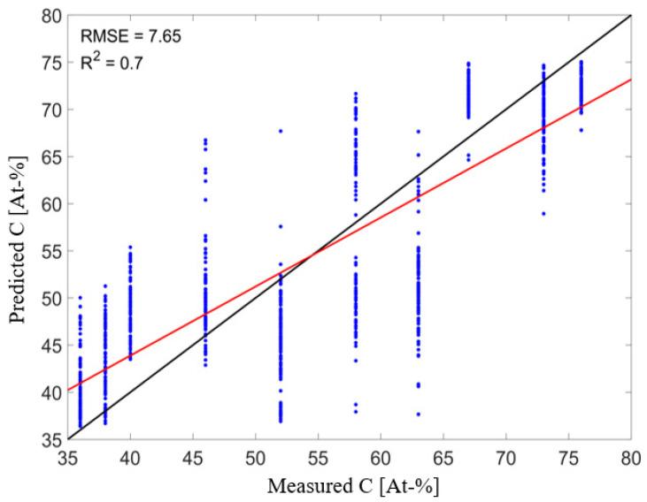 https://cdn.ncbi.nlm.nih.gov/pmc/blobs/54b0/8402274/c0d4176670b8/sensors-21-05595-g008.jpg
