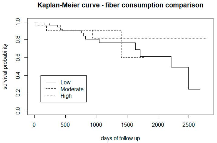 https://cdn.ncbi.nlm.nih.gov/pmc/blobs/54b1/10968449/9f8eb944ffdb/biomedicines-12-00523-g006.jpg