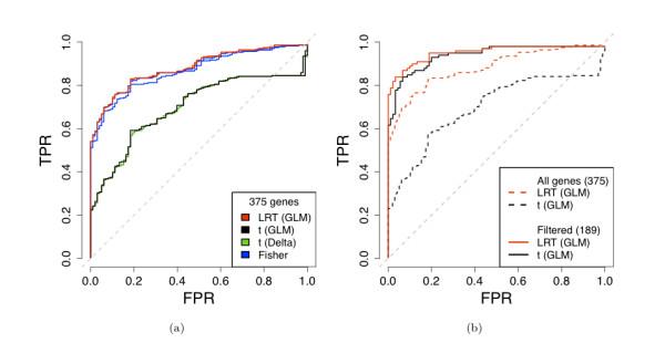 https://cdn.ncbi.nlm.nih.gov/pmc/blobs/54b1/2838869/277d60876059/1471-2105-11-94-1.jpg
