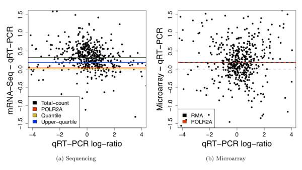 https://cdn.ncbi.nlm.nih.gov/pmc/blobs/54b1/2838869/96728c4963c4/1471-2105-11-94-7.jpg