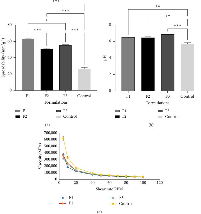 https://cdn.ncbi.nlm.nih.gov/pmc/blobs/54b3/11824790/b8ecf80056fc/APS2025-6828052.008.jpg