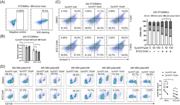 https://cdn.ncbi.nlm.nih.gov/pmc/blobs/54b3/12358804/75aa05aff2a0/HEM3-9-e70197-g003.jpg