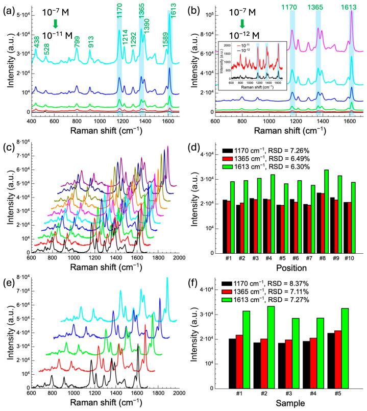 https://cdn.ncbi.nlm.nih.gov/pmc/blobs/54b5/11722957/c08466e4f931/nanomaterials-15-00064-g003.jpg