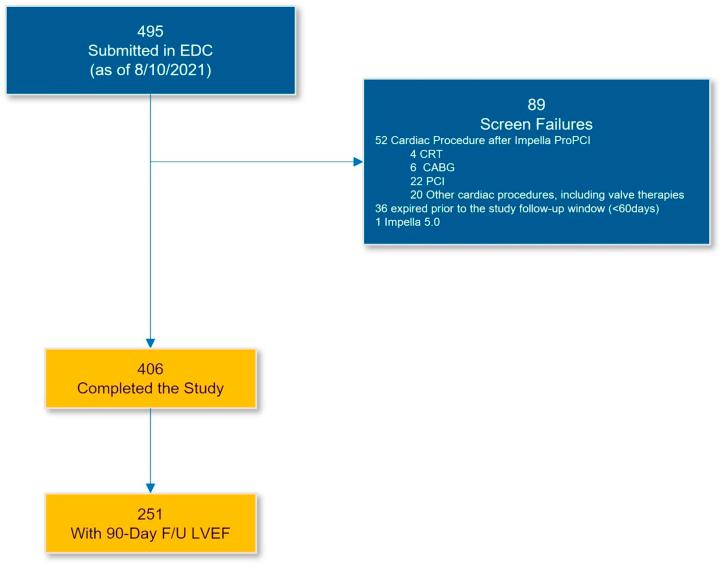 https://cdn.ncbi.nlm.nih.gov/pmc/blobs/54b6/11307872/a6559084eac4/gr1.jpg