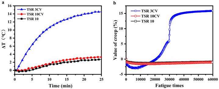 https://cdn.ncbi.nlm.nih.gov/pmc/blobs/54b6/9183052/2165bc297f7b/polymers-14-02180-g006.jpg