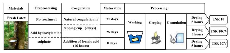 https://cdn.ncbi.nlm.nih.gov/pmc/blobs/54b6/9183052/e168f39b2c96/polymers-14-02180-sch002.jpg