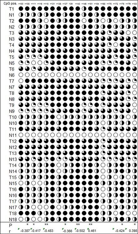 https://cdn.ncbi.nlm.nih.gov/pmc/blobs/54b8/6771699/e3cf9a1b2ad3/PROS-79-1647-g003.jpg