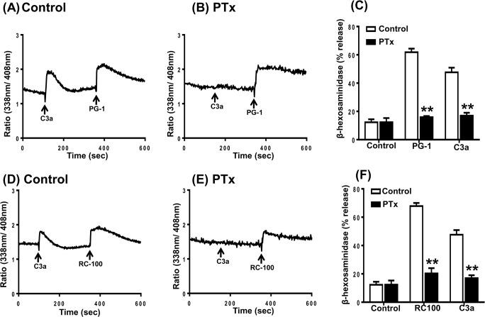 https://cdn.ncbi.nlm.nih.gov/pmc/blobs/54b9/4745678/4d2c2c0f8cb8/oncotarget-06-28573-g002.jpg