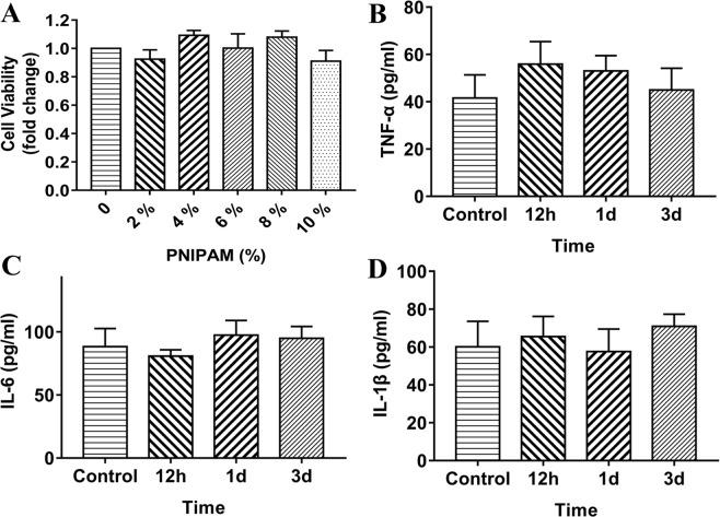 https://cdn.ncbi.nlm.nih.gov/pmc/blobs/54b9/6761290/41ca7b69467d/41598_2019_50188_Fig5_HTML.jpg