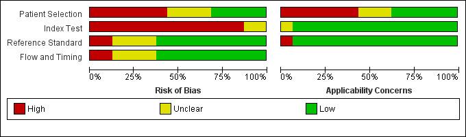 https://cdn.ncbi.nlm.nih.gov/pmc/blobs/54ba/7386785/379d3f29dd90/nCD013665-FIG-02.jpg
