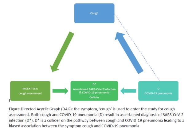 https://cdn.ncbi.nlm.nih.gov/pmc/blobs/54ba/7386785/415bfb56c88a/nCD013665-FIG-17.jpg