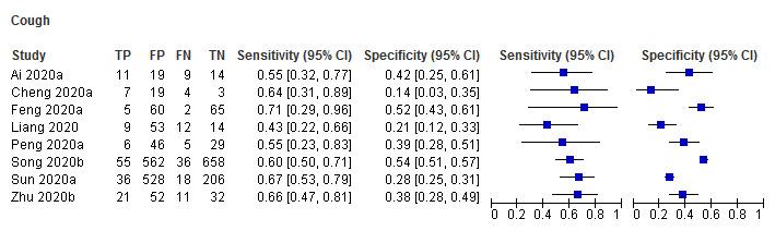 https://cdn.ncbi.nlm.nih.gov/pmc/blobs/54ba/7386785/511bc6808771/nCD013665-TST-001.jpg