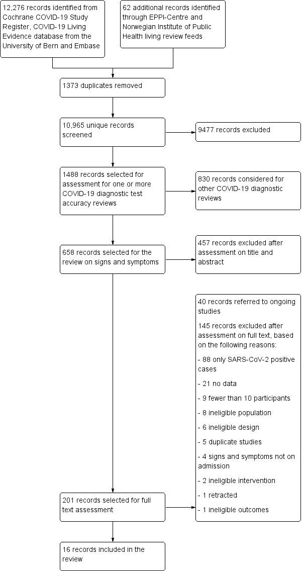 https://cdn.ncbi.nlm.nih.gov/pmc/blobs/54ba/7386785/56e9b2c99336/nCD013665-FIG-01.jpg