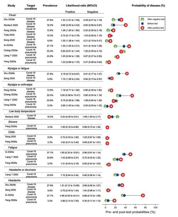 https://cdn.ncbi.nlm.nih.gov/pmc/blobs/54ba/7386785/6771e4bd1db5/tCD013665-FIG-16.jpg