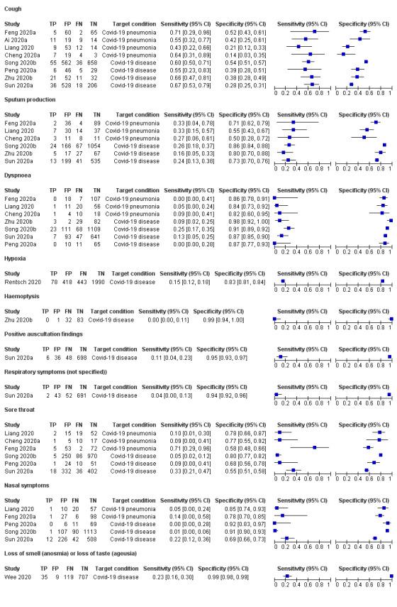 https://cdn.ncbi.nlm.nih.gov/pmc/blobs/54ba/7386785/a2477a685b01/nCD013665-FIG-04.jpg