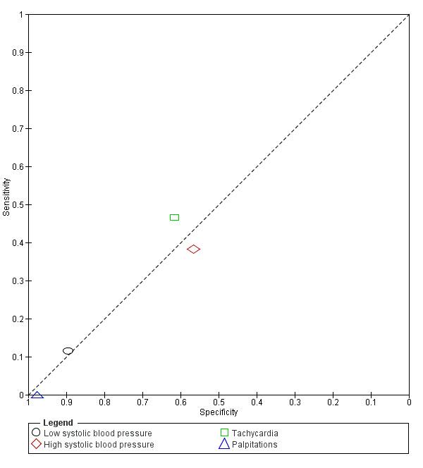 https://cdn.ncbi.nlm.nih.gov/pmc/blobs/54ba/7386785/c7b960f19791/nCD013665-FIG-11.jpg