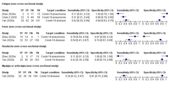 https://cdn.ncbi.nlm.nih.gov/pmc/blobs/54ba/7386785/cd51f6969d18/nCD013665-FIG-13.jpg