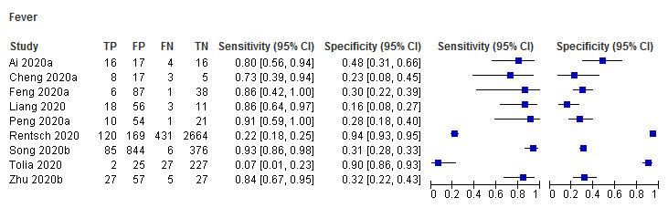 https://cdn.ncbi.nlm.nih.gov/pmc/blobs/54ba/7386785/dd51691f8840/nCD013665-TST-011.jpg