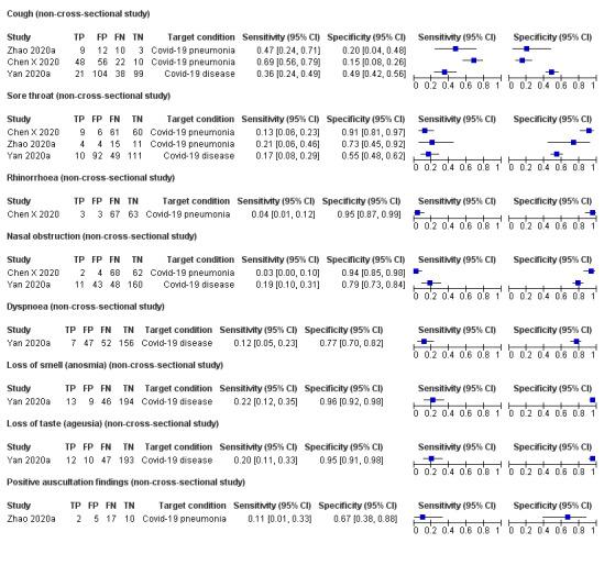 https://cdn.ncbi.nlm.nih.gov/pmc/blobs/54ba/7386785/deed9f26161b/nCD013665-FIG-12.jpg